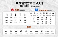 正在全世界的城市道、高速公、泊车等场景快速