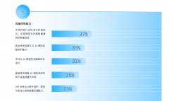 保守AI或生成式AI